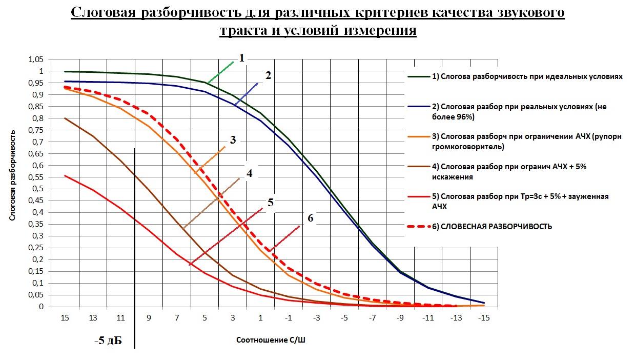 технические средства оповещения о ЧС