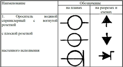 8. Расставить оросители на плане помещения