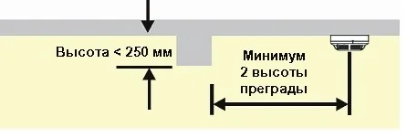 Расстояние до строительных конструкций и светильников