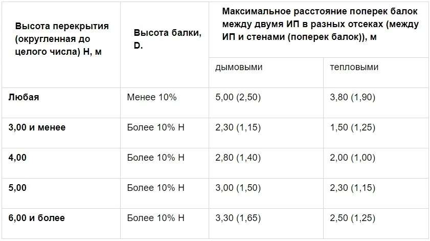 Балки продольные и поперечные