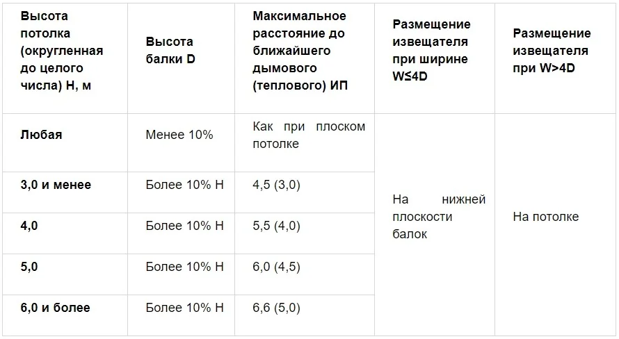 Балки продольные и поперечные