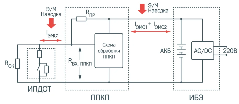 Линии связи между пожарными извещателями и ППКП