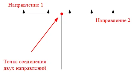 Типичная ошибка: неумение определять уточненный расход