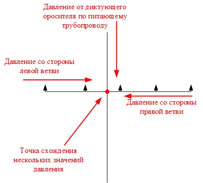 Что делать, если в одной точке сошлись несколько давлений при расчете гидравлических потерь