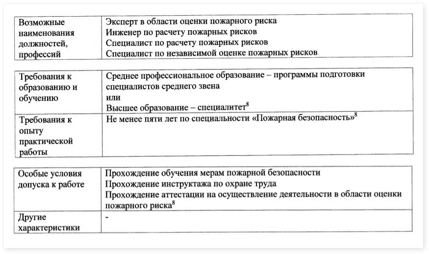 Обучение в учебном центре ТАКИР