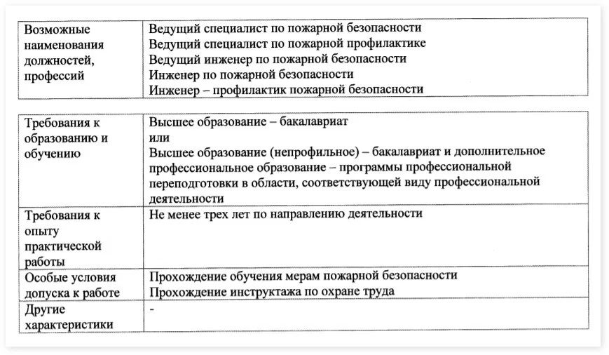 Обучение в учебном центре ТАКИР