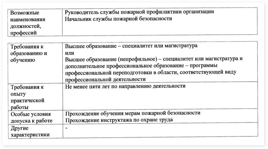 Обучение в учебном центре ТАКИР