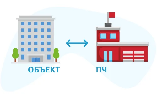 Системы передачи извещений о пожаре