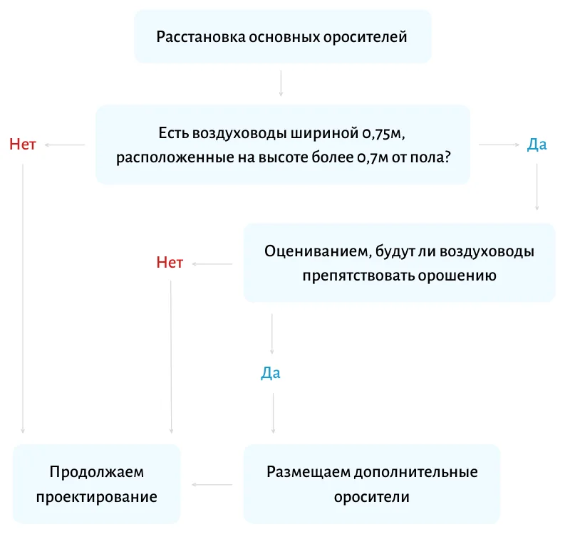 Дополнительные материалы