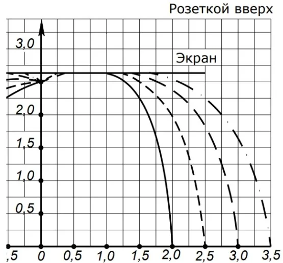 Дополнительные материалы