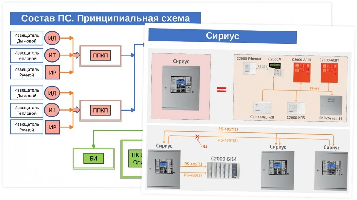 Монтаж, ТО и ремонт ПС и СОУЭ» на базе ИСО Орион