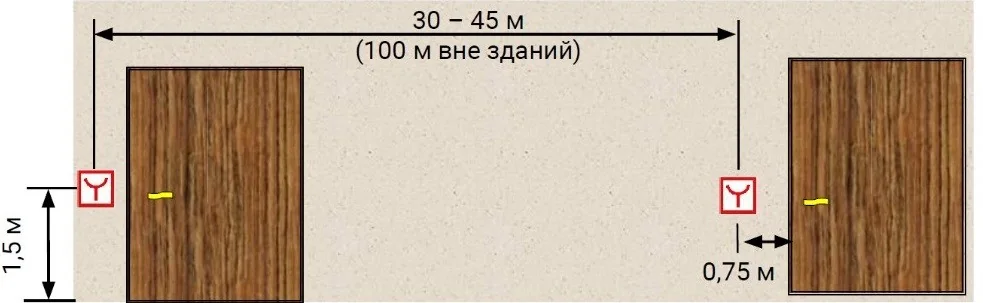 Шаг 7. «Расстановка ручных пожарных извещателей (ИПР)»