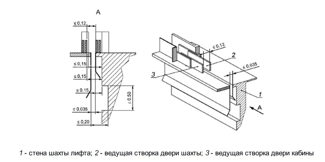 Материалы по теме