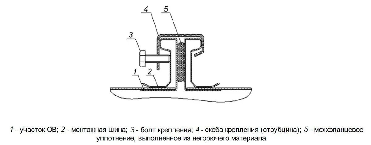 2) Межфланцевые уплотнения