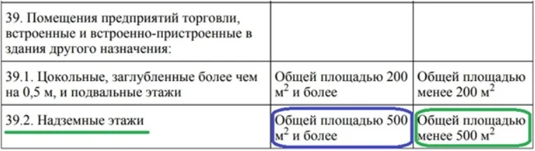 Часто встречающийся в проектировании пример применения СП 486.1311500