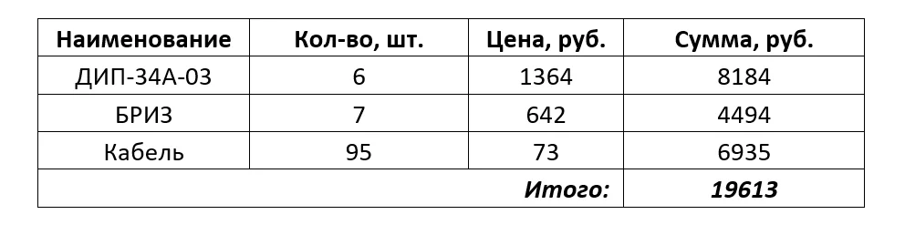 Вариант 1. Деление ЗКПС при помощи ИКЗ БРИЗ. Топология «КОЛЬЦО» с последовательным подключением пары извещателей (за подвесным потолком + на подвесном потолке)