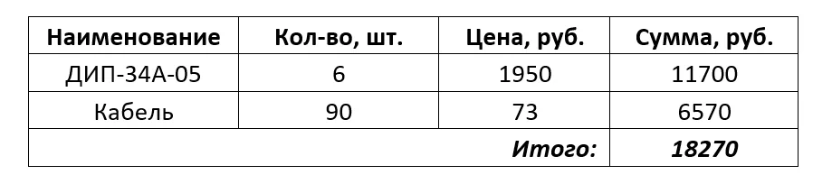 Вариант 2. Деление ЗКПС при помощи извещателей со встроенными ИКЗ. Топология «КОЛЬЦО»