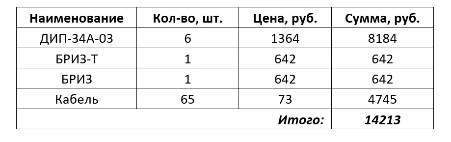 Вариант 4. Деление ЗКПС при помощи ИКЗ БРИЗ-Т. Топология «ДЕРЕВО»