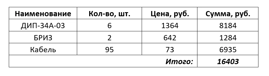 Вариант 3. Деление ЗКПС при помощи ИКЗ БРИЗ. Топология «КОЛЬЦО» с последовательным подключением извещателей по зонам (сначала за подвесным потолком потом на подвесном потолке)