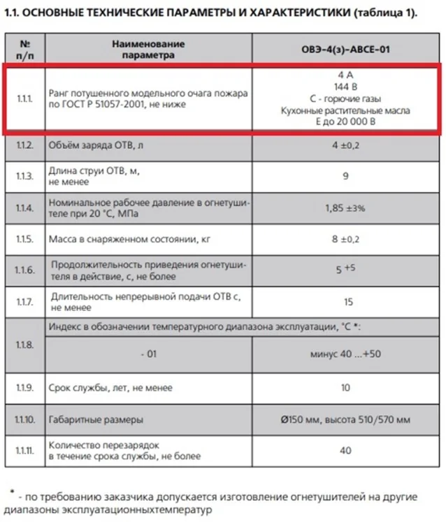 Для верного выбора огнетушителя необходимо ответить на два вопроса: