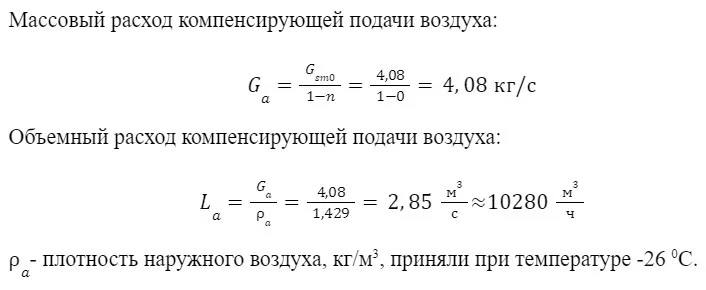 2. Режимы работы систем ПДВ