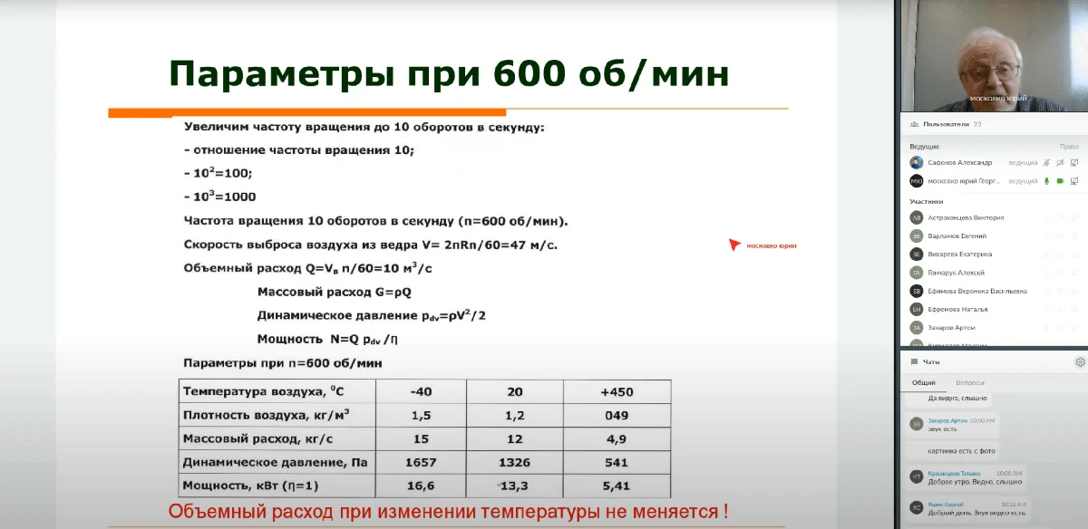 2. Режимы работы систем ПДВ