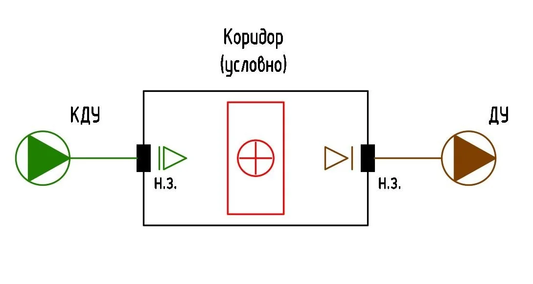 1. Баланс
