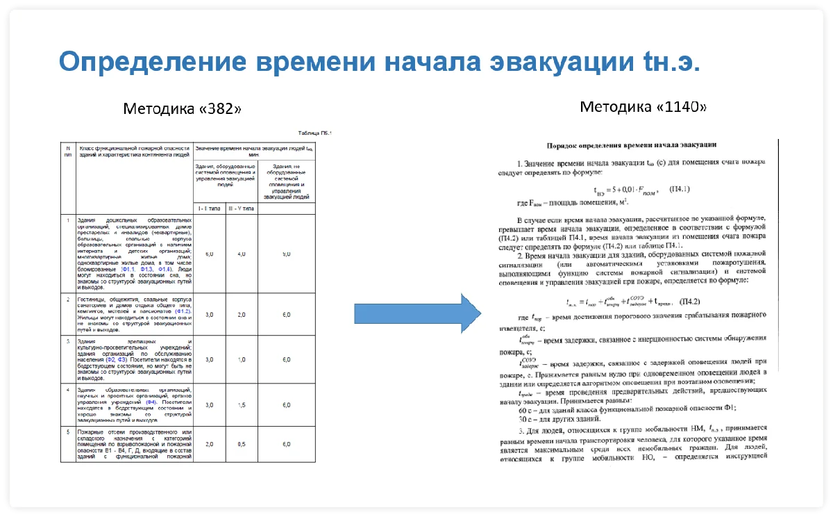 Как определить время начала эвакуации по Приказу МЧС 1140