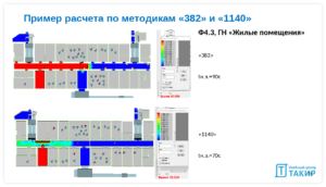 Сравнение "старой" (Приказ МЧС 382) и "новой" методики (Приказ МЧС 1140
