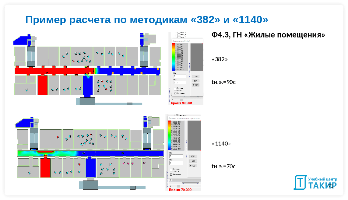 Сравнение "старой" (Приказ МЧС 382) и "новой" методики (Приказ МЧС 1140