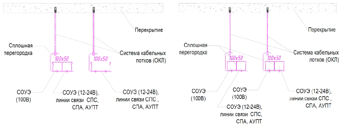 Варианты совместной прокладки пожарных кабелей