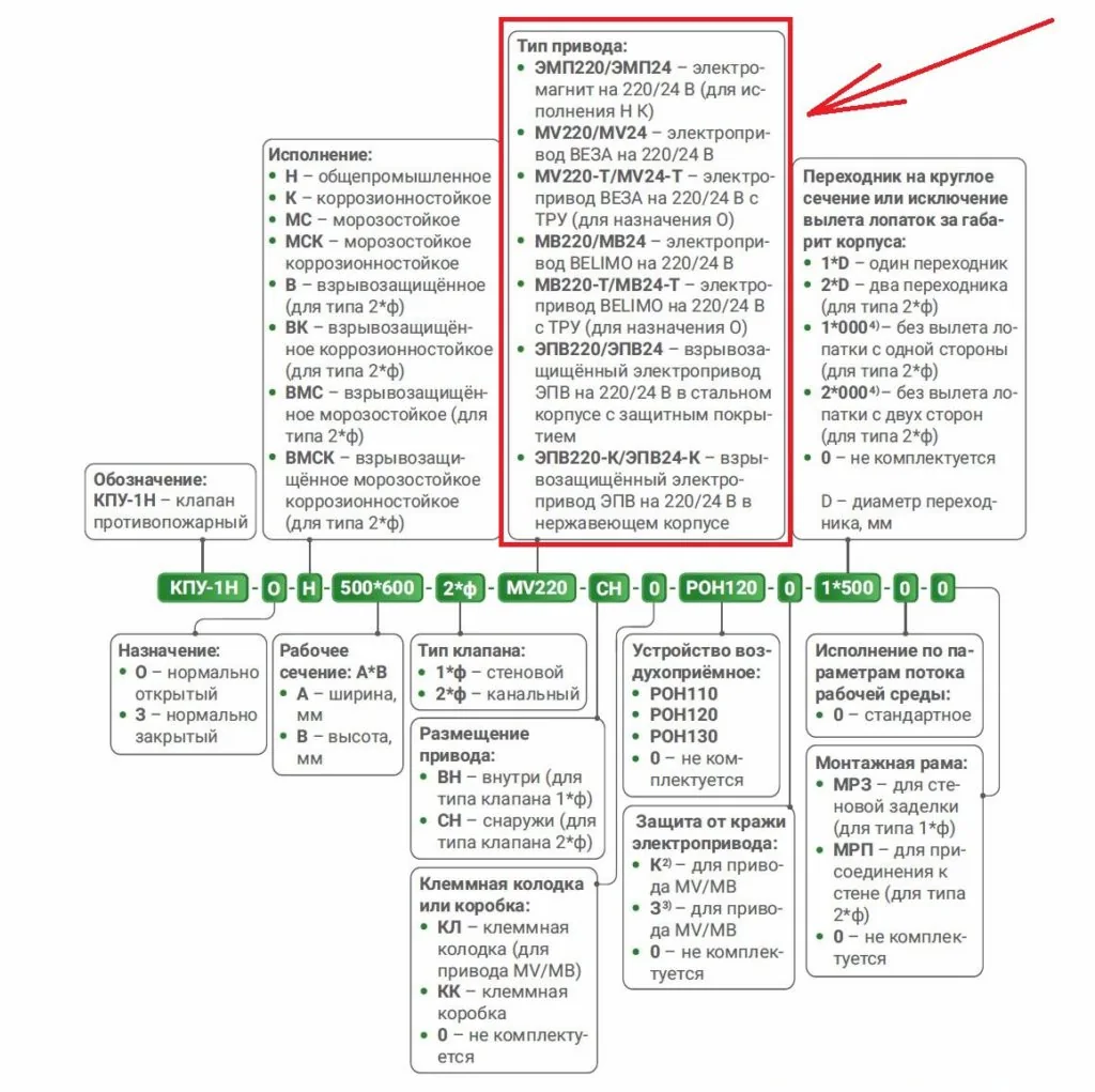 Какой тип привода для противопожарного клапана выбрать и почему