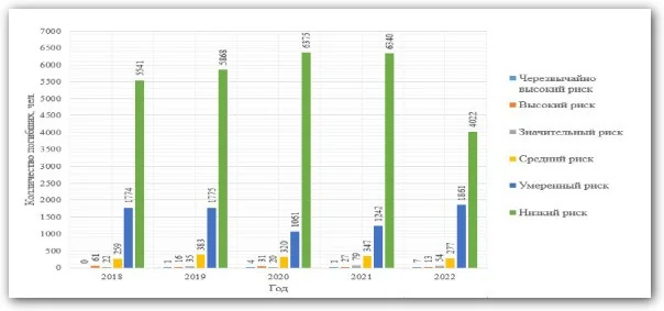 Профпереподготовка специалистам по пожарной профилактике