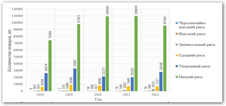 Профпереподготовка специалистам по пожарной профилактике