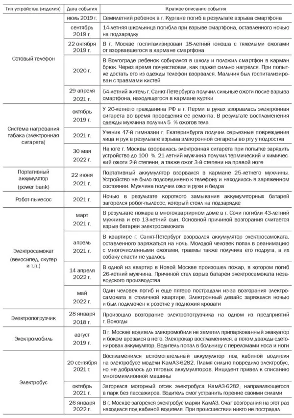 Вопрос