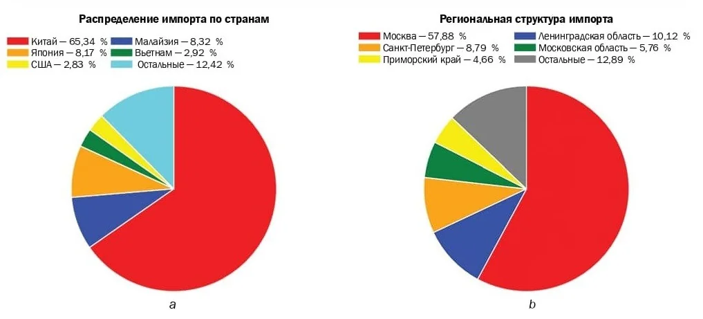 Вопрос