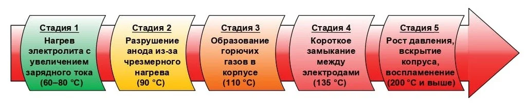 Ответ