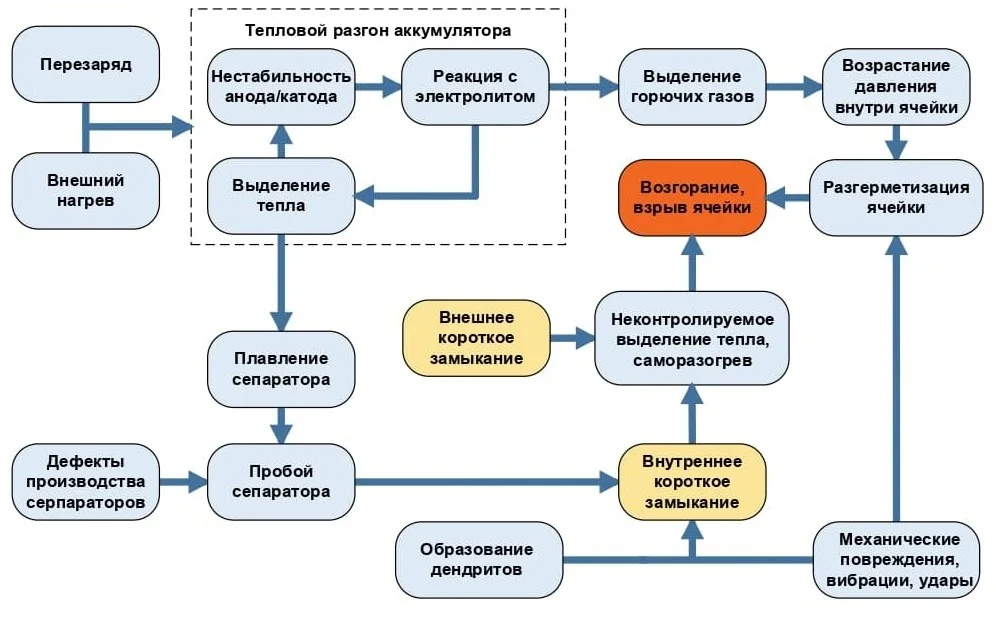 Ответ