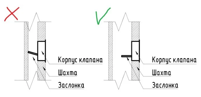 4. Необходимо убедиться в отсутствии препятствий на пути движения заслонки