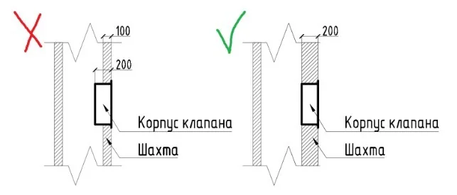 3. Корпус клапана не должен выходить в шахту/канал/воздуховод