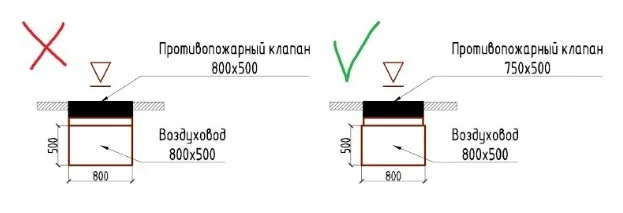 2. Необходимо учитывать присоединительные размеры клапанов