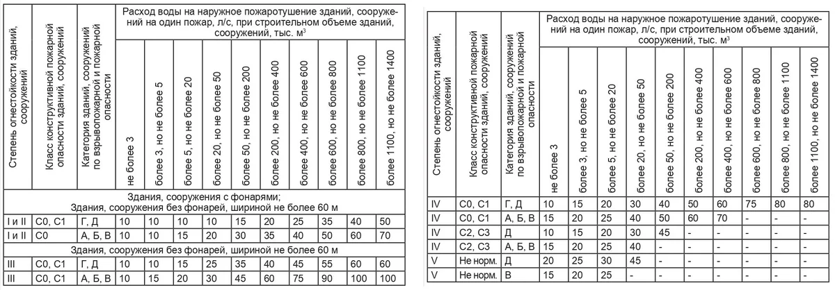 Основная часть