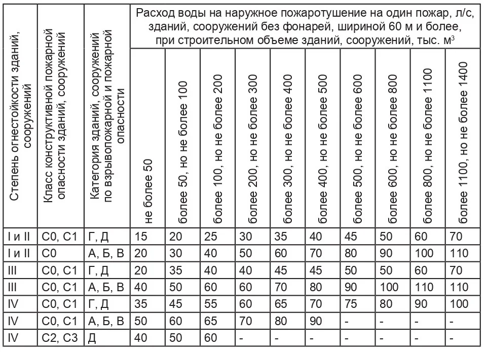 Основная часть