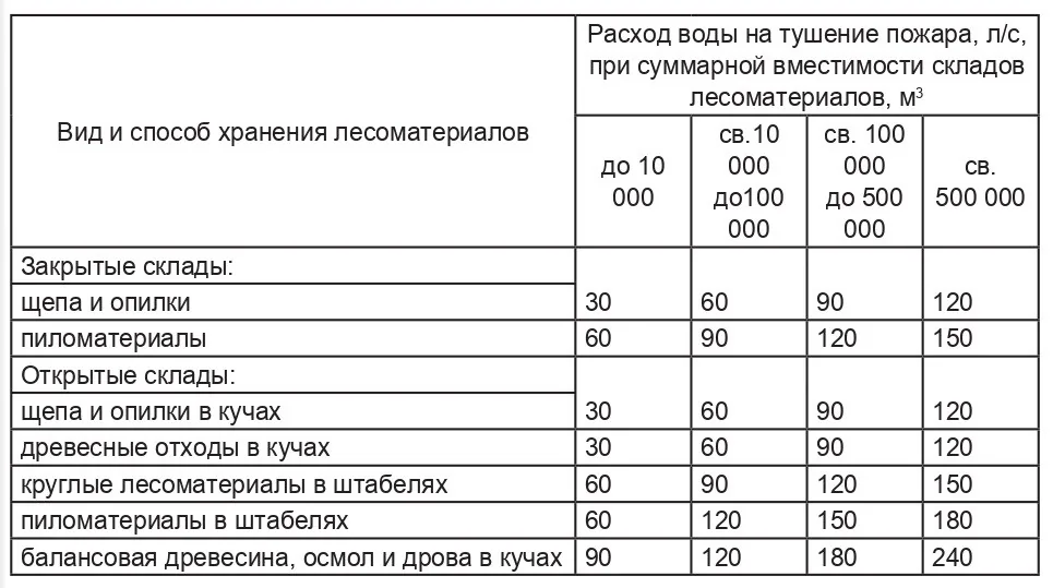 Основная часть