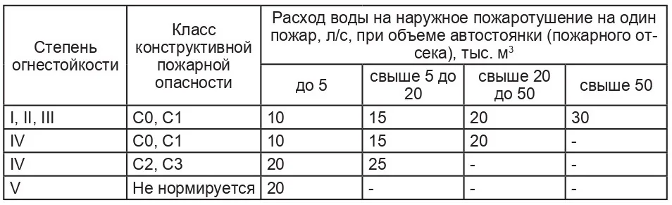 Основная часть