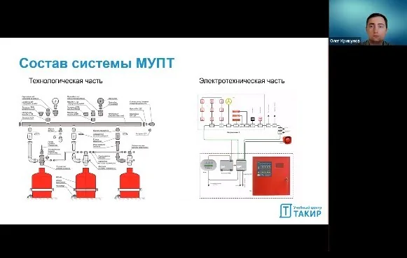 Темы урока