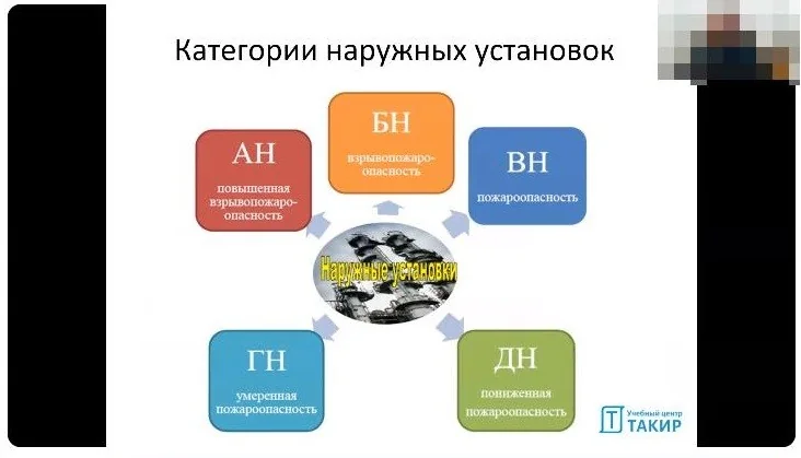 Какие помещения подлежат категорированию по пожарной опасности и что нужно учесть