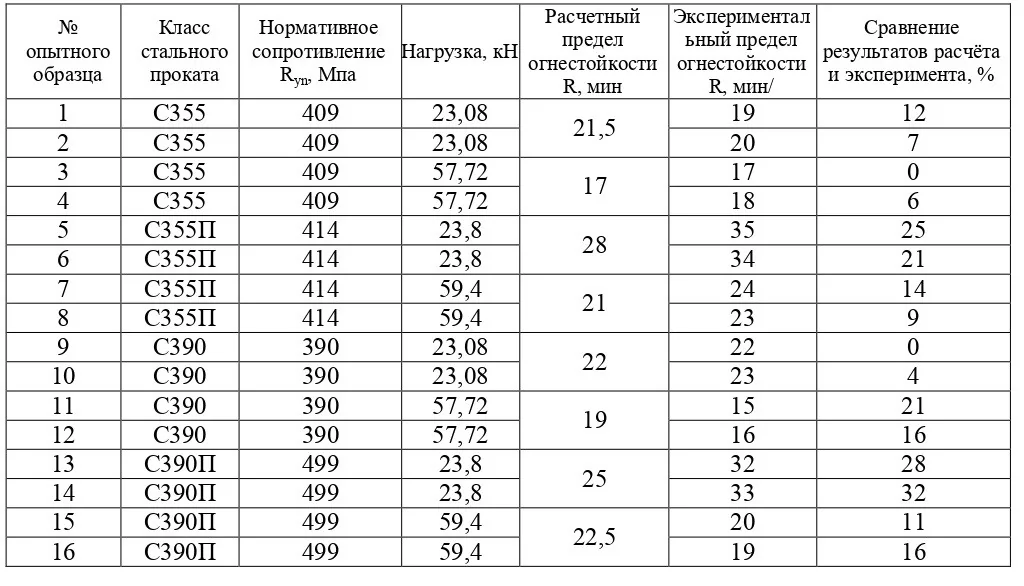 Материалы по теме