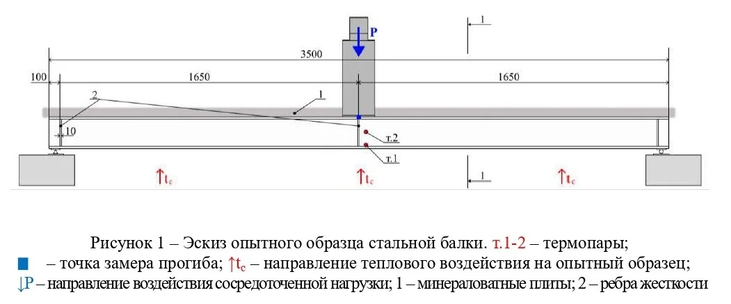 Материалы по теме