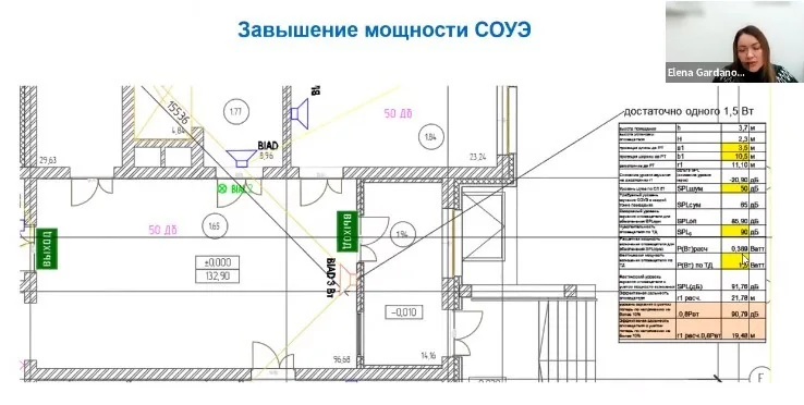 Обучение СОУЭ